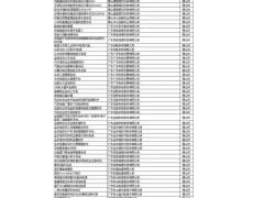 【科技快讯】广东省2016年拟通过认定高新技术产品名单(佛山),怎可少了灯港照明呢!
