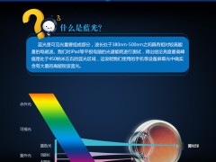 关于LED蓝光危害性,欧洲照协相关回答
