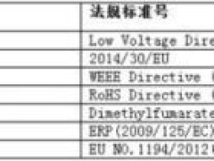 北美/欧盟两大出口地区法规指令你了解吗?