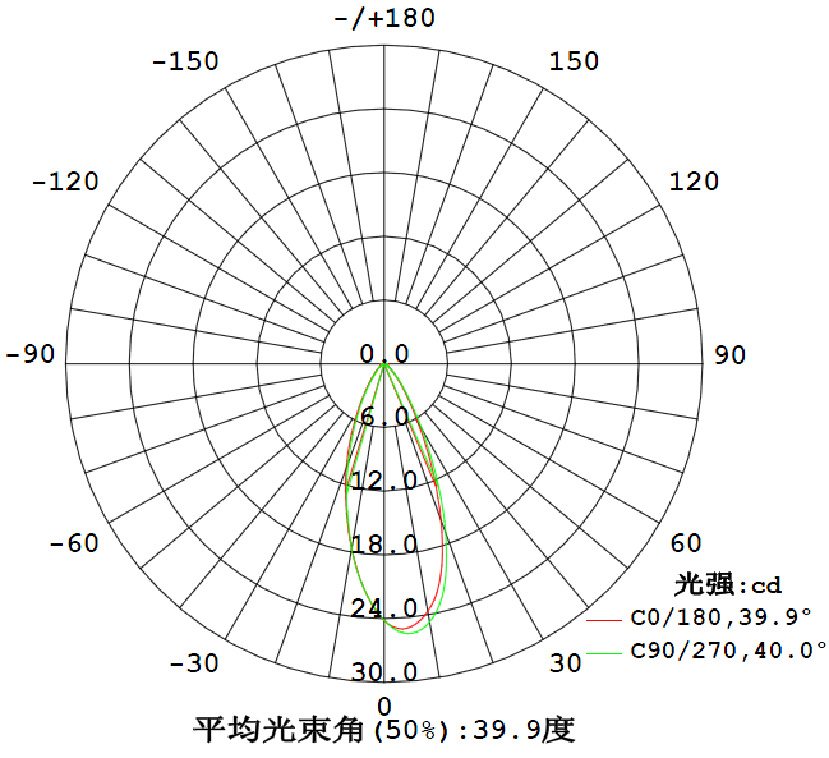 配光曲线4
