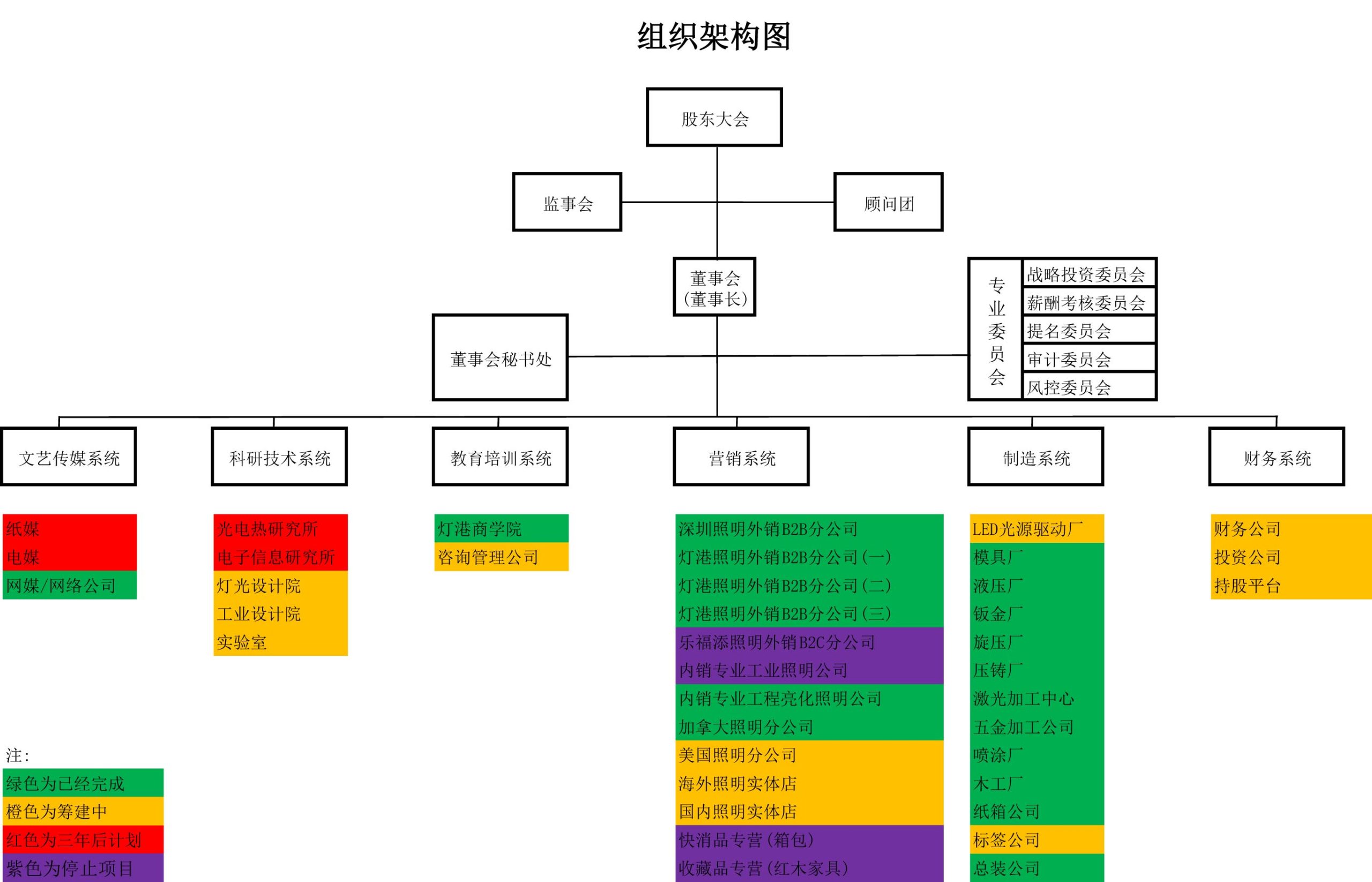 组织架构 组织架构